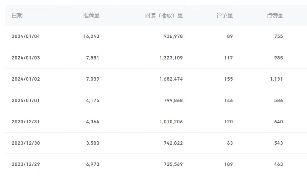 图片[3]-百家号美女视频细分领域玩法，只需搬运去重，月保底3-5000-学途在线