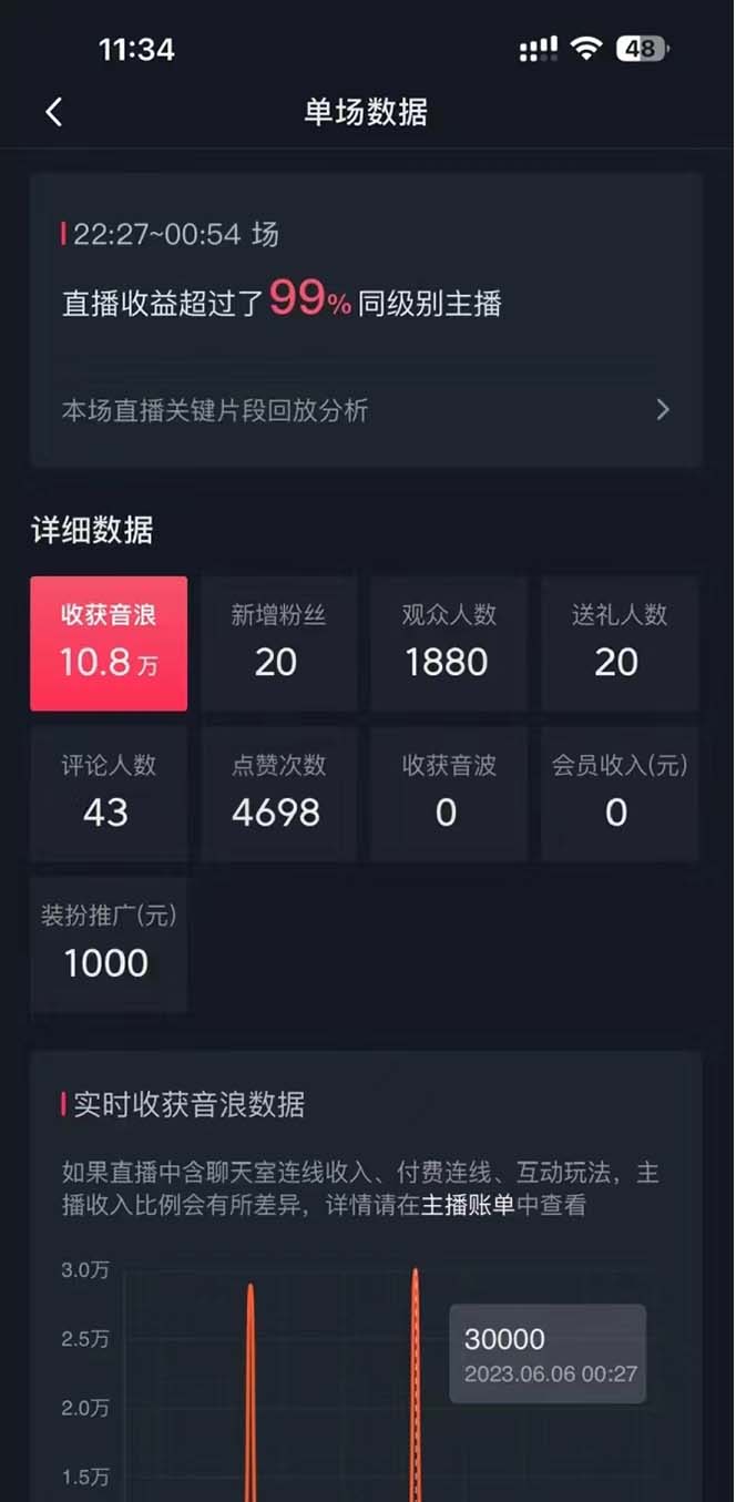 图片[4]-抖音美女直播，单场收益7000+,新手小白也可操作-学途在线