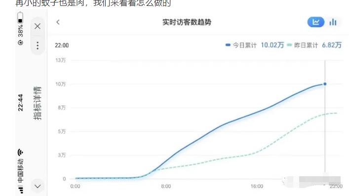 安信无货源店群教程，朋友圈那些几万访客的店是怎么做的-学途在线