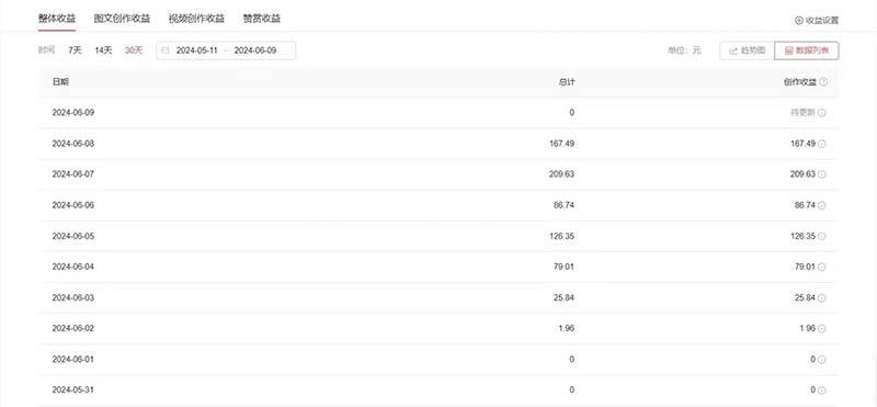 图片[2]-单日收入300＋！最新中视频美女赛道，三天必起-xx网创