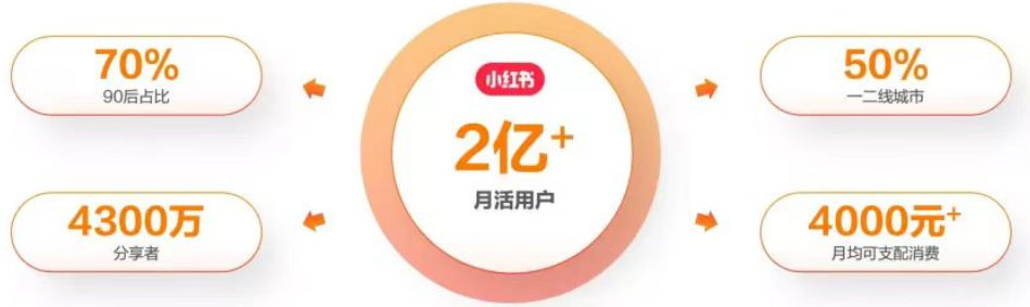 图片[2]-最新小红书颜值打分玩法，日入300 闭环玩法-xx网创