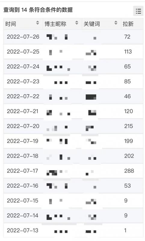 图片[4]-【高端精品】外面收费6880的小说推文拉新项目，个人工作室可批量做-xx网创