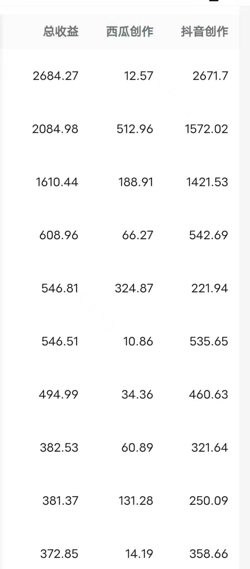 图片[4]-每天半小时轻松月入过万，适合任意人群，小白无脑操作，AI条条原创视频-xx网创