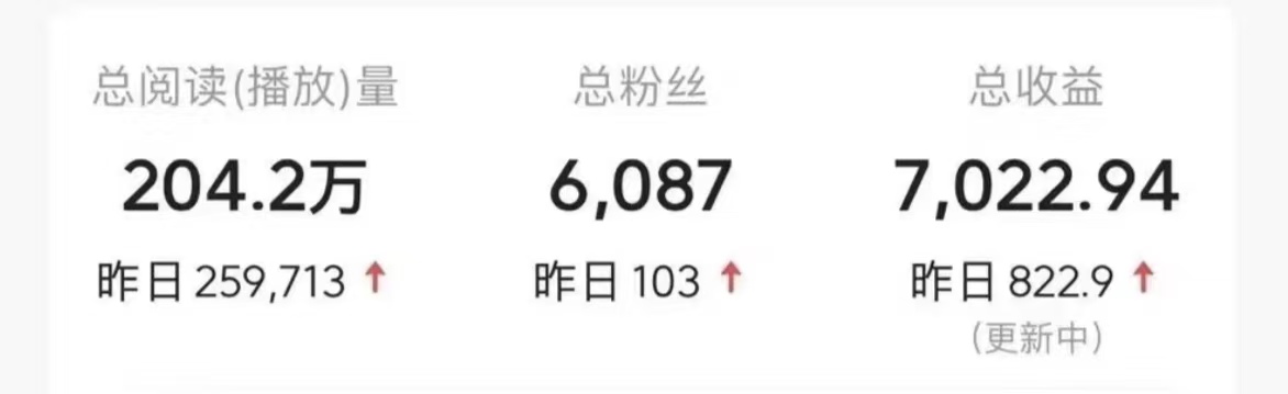 图片[3]-今日头条9.0最新玩法，利用热点库量产爆文，AI辅助，快速起号，矩阵操作，日入3000 ，轻松过肥年-xx网创