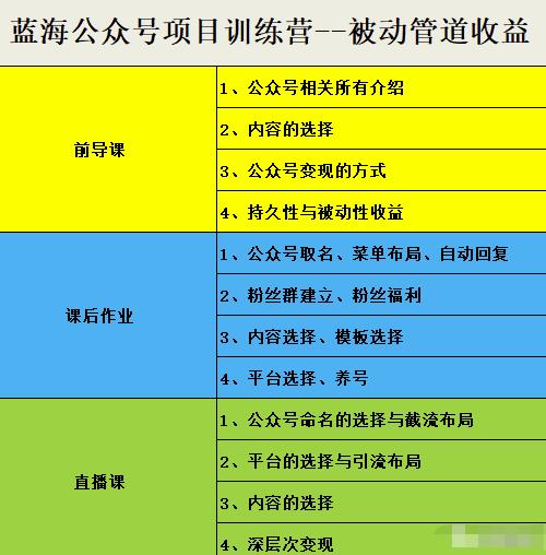 米辣微课·蓝海公众号项目训练营，手把手教你实操运营公众号和小程序变现-学途在线
