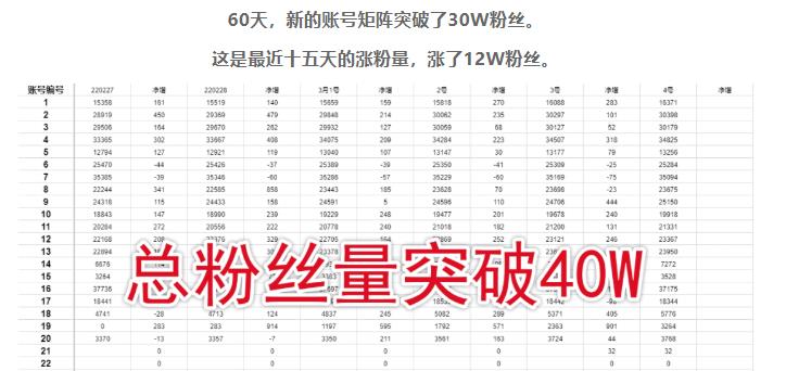 倪叶明·蓝海公众号矩阵项目训练营，0粉冷启动，公众号矩阵账号粉丝突破30w-学途在线