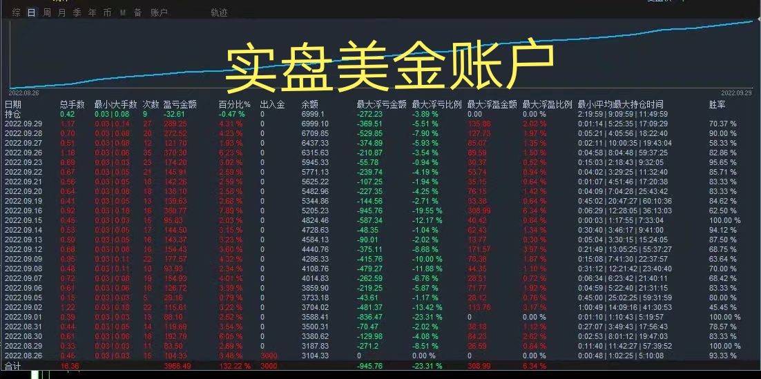 图片[3]-【高端精品】量化全自动挂机项目，单号一天50起【详细教程】-xx网创