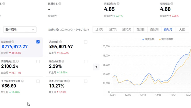 图片[2]-抖店无货源店群特训营：一个人在家就能做的副业-xx网创