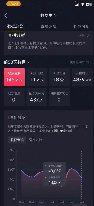 图片[2]-火爆AI美女舞蹈直播，最新防封技术保驾护航，礼物收到手软，日入6000 -xx网创