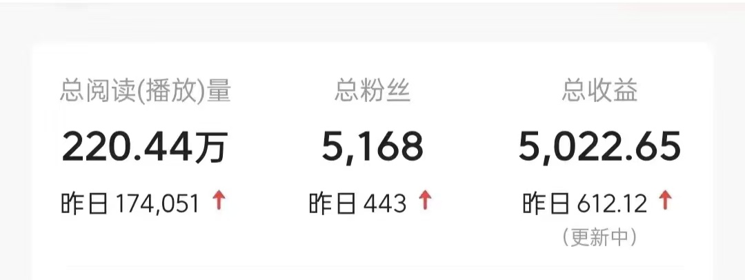 图片[2]-今日头条9.0最新玩法，利用热点库量产爆文，AI辅助，快速起号，矩阵操作，日入3000 ，轻松过肥年-xx网创