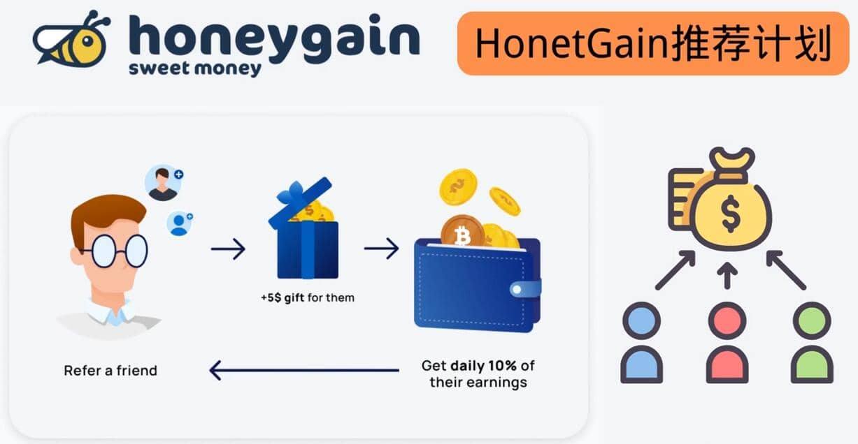 简单的赚钱项目Honeygain挂机赚钱，只需每天打开电脑，就可以轻松赚美元了-学途在线