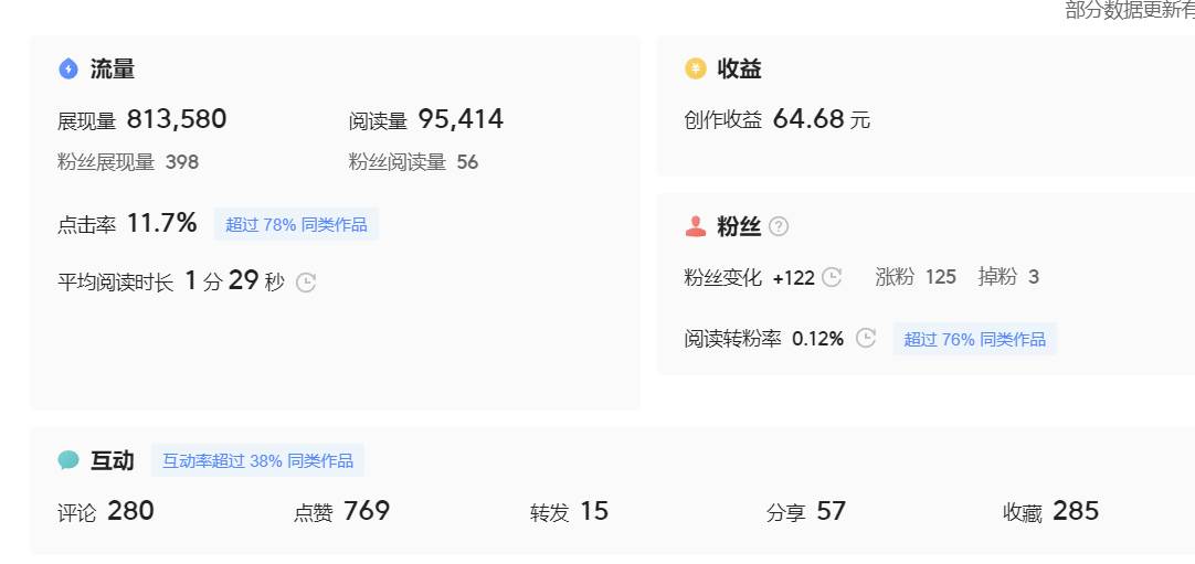 图片[4]-微头条副业掘金项目训练营6.0：傻瓜式写作项目 实测当天发了5篇 变现了90-xx网创