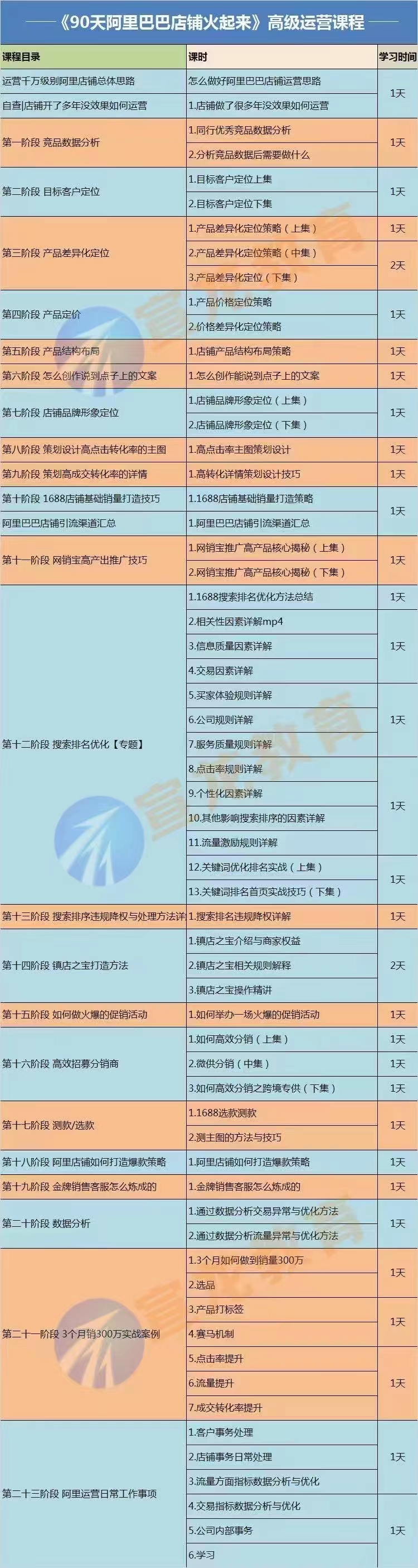 图片[2]-【90天阿里巴巴店铺火起来】高级运营实操课，1688运营高手必修课-xx网创