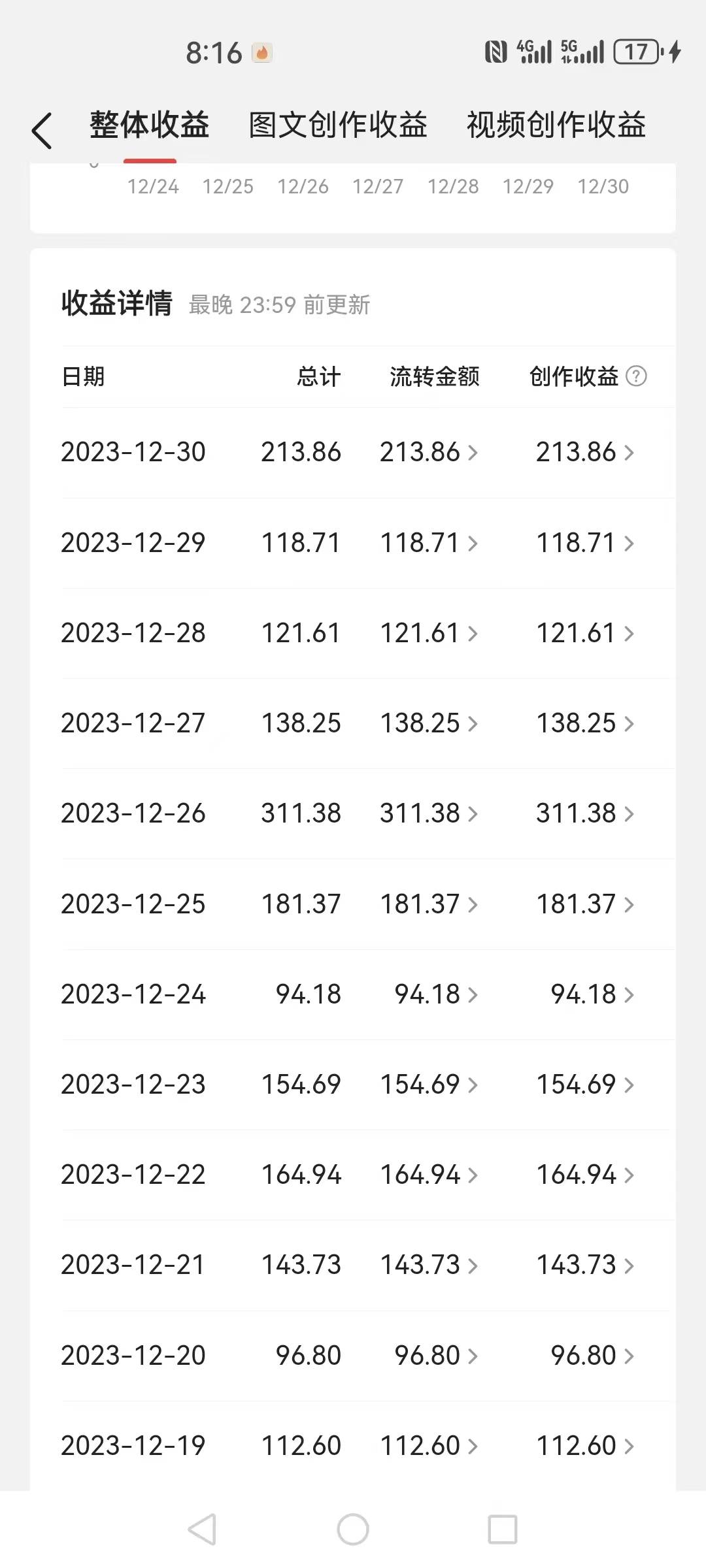 图片[3]-2024全平台搬运玩法，只需一款软件，无脑输出，新手也能月入2W＋-xx网创