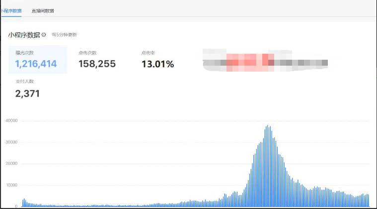 图片[2]-抖音电影票cps，风口副业，不需做客服垫押金，操作简单，月入3w -xx网创