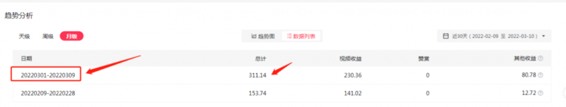 图片[4]-2022抖音中视频暴力薅羊毛白嫖项目：新号每天20块，老号几天几百块，可多号-xx网创