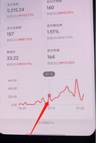 图片[2]-小红书无货源第3版，0投入起店，无脑图文精细化玩法-xx网创