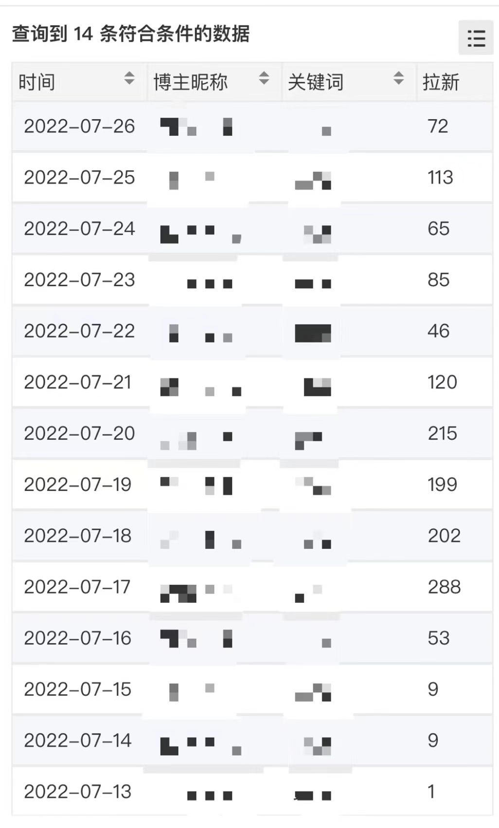 图片[4]-外面收费6880的小说推文拉新项目，个人工作室可批量做【详细教程】-xx网创
