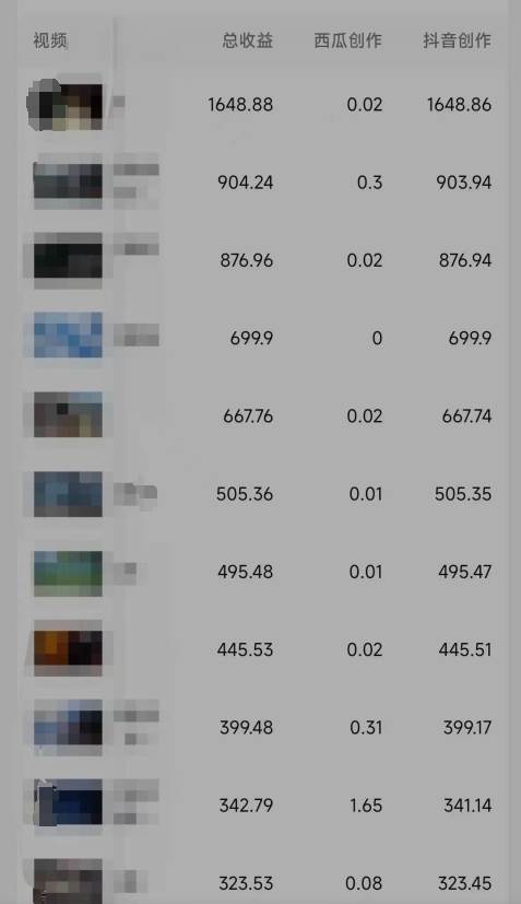 图片[3]-利用软件深度去重，一个视频全网分发，可过中视频计划，无脑搬运月入1W -xx网创
