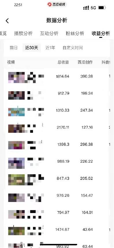 图片[7]-盘点视频号创作分成计划，快速过原创日入300 ，从0到1完整项目教程！-xx网创