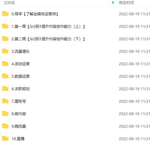 图片[5]-2022全媒体运营师：起薪高，待遇好，紧跟时代风口（全套视频课程 配套课件) -xx网创