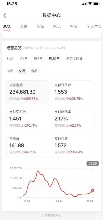 图片[2]-绅白不白小红书无货源第5版 0投入起店 无脑图文精细化玩法-xx网创