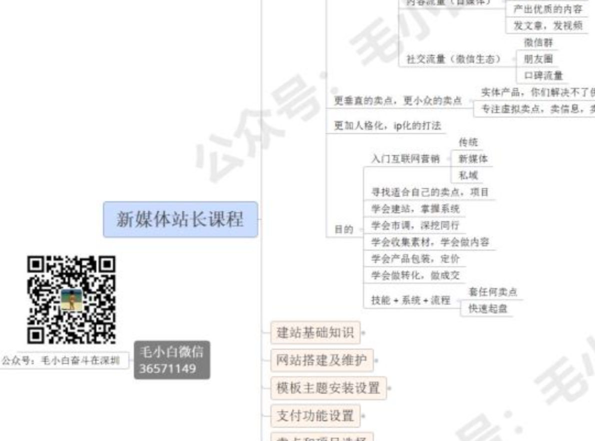 图片[1]-毛小白新媒体站长计划课程，从零到一教你做网站，不容错过-xx网创