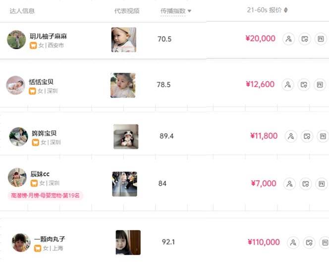 图片[3]-打造抖音宝宝账号，一条广告2W，大部分人忽略的超级赛道，小白简单入手-xx网创