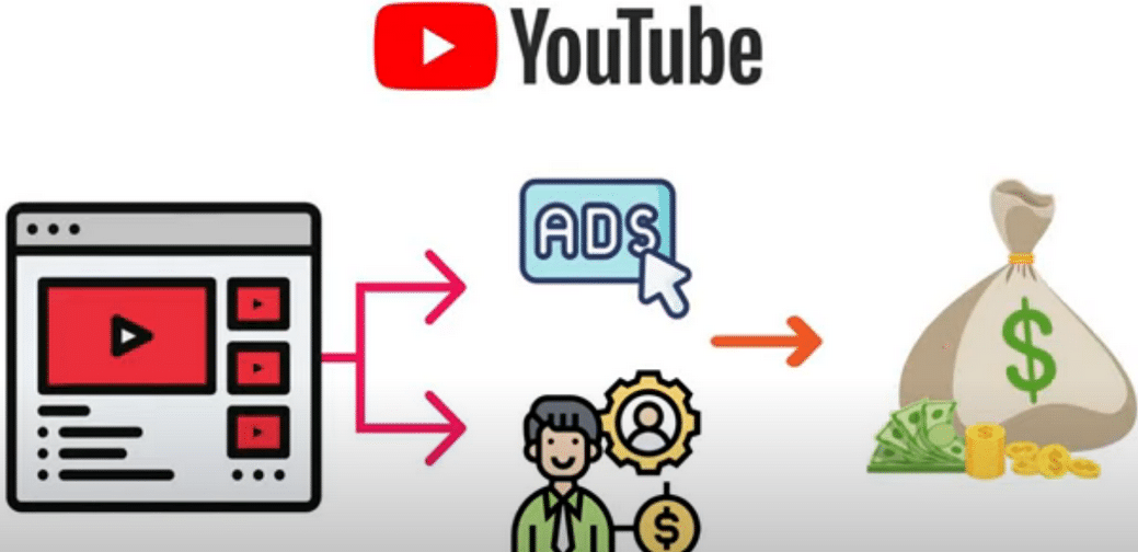 每个视频收入超过24000美元,上传热门短视频到YOUTUBE赚广告费+联盟营销收入-学途在线