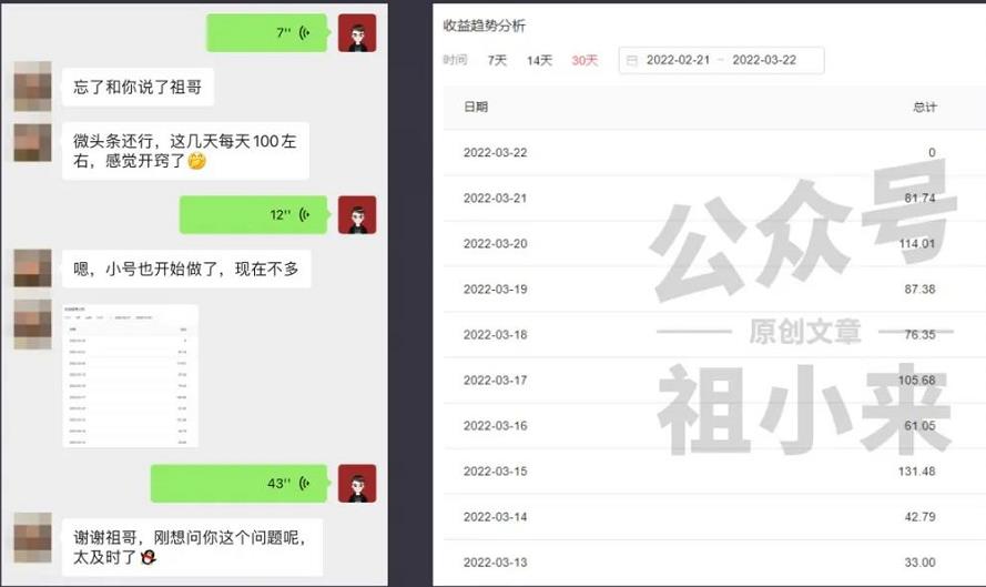 祖小来实操15天，单号日收益100+，月入过万简单可复制的微头条玩法【付费文章】-学途在线