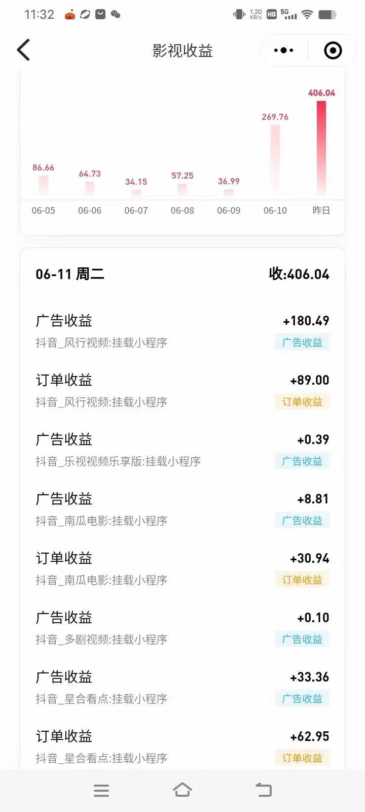 图片[3]-最新抖音视频搬运自动变现，日入500＋！每天两小时，有手就行-xx网创