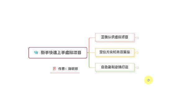 新手如何操作虚拟项目？从0打造月入上万店铺技术【视频课程】-学途在线