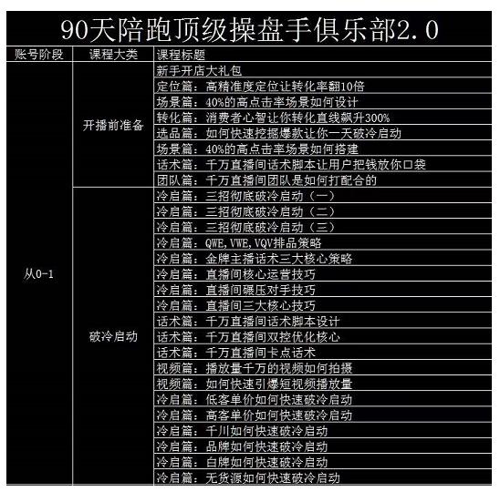 图片[1]-大碗哥抖音直播线上课，超多干货，从0到1学做抖音直播带货-xx网创