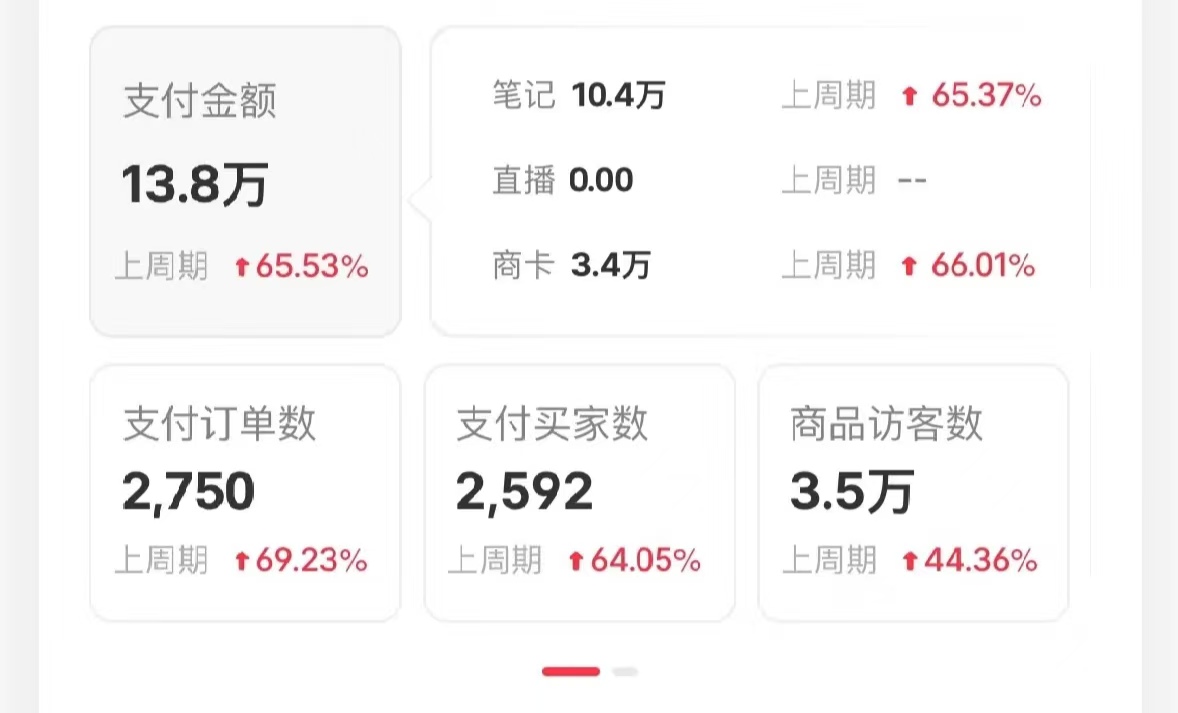 图片[3]-小红书蓝海赛道，卖考研虚拟资料，一单净赚100 ，无脑操作，轻松日入1000 -xx网创