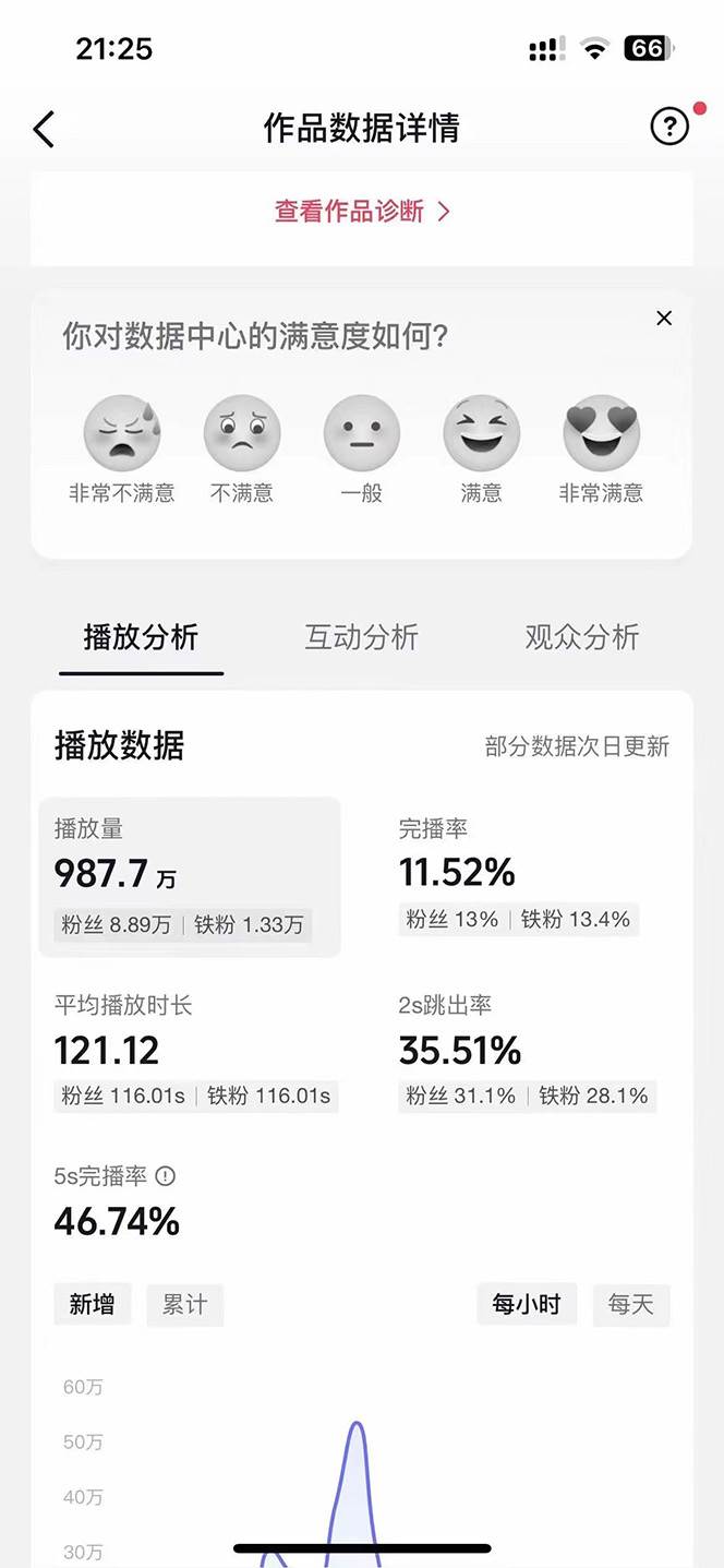 图片[2]-AI歌手，0配置版，原创/二创，单作品播放千百万，多平台累计，月入20000 -xx网创