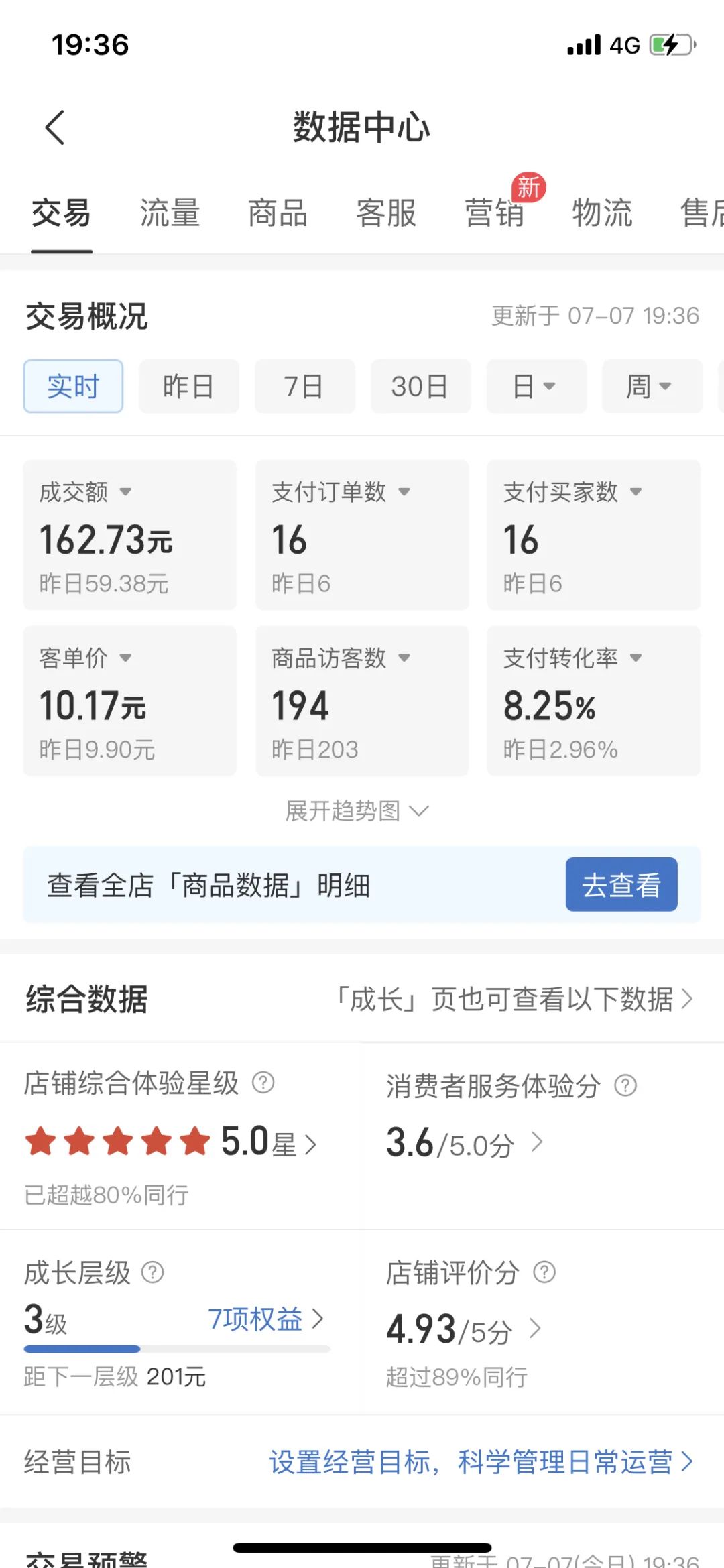 图片[6]-拼多多虚拟电商，单人操作10家店，单店日盈利100 -xx网创