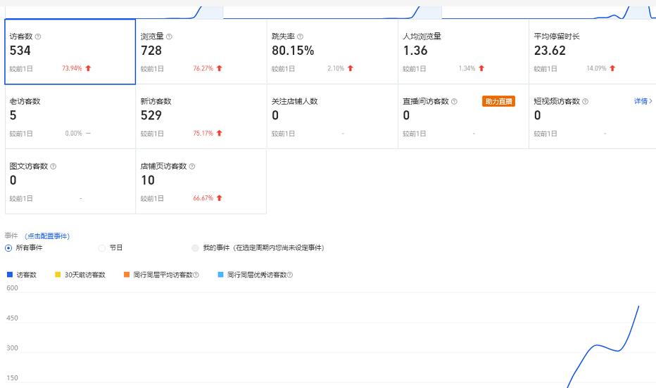 安信无货源3.0三种爆发玩法集合，快速‬‬上手完成你店铺的飞起‬‬爆发-学途在线